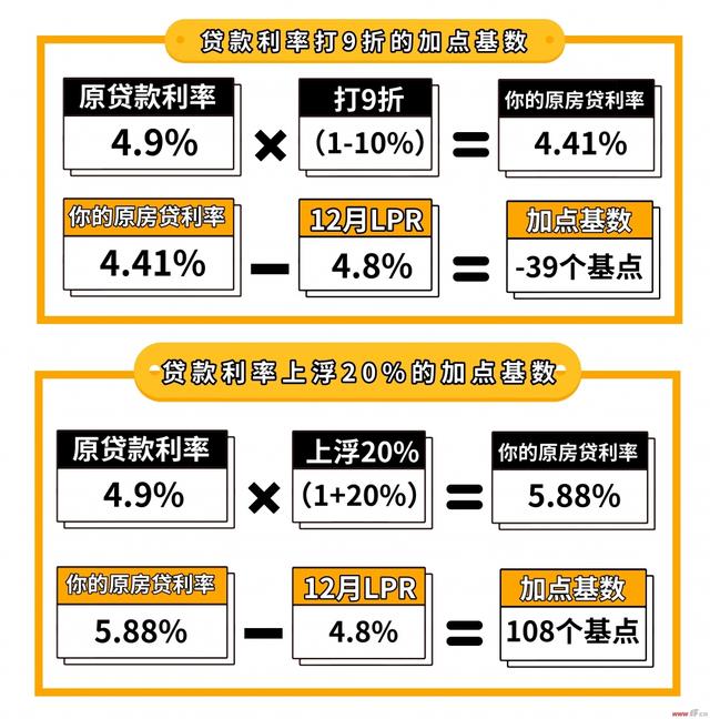 郑州最新贷款利率深度解读与案例分析展示