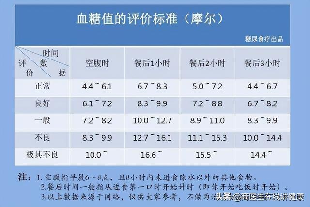 糖尿病最新诊断标准解析