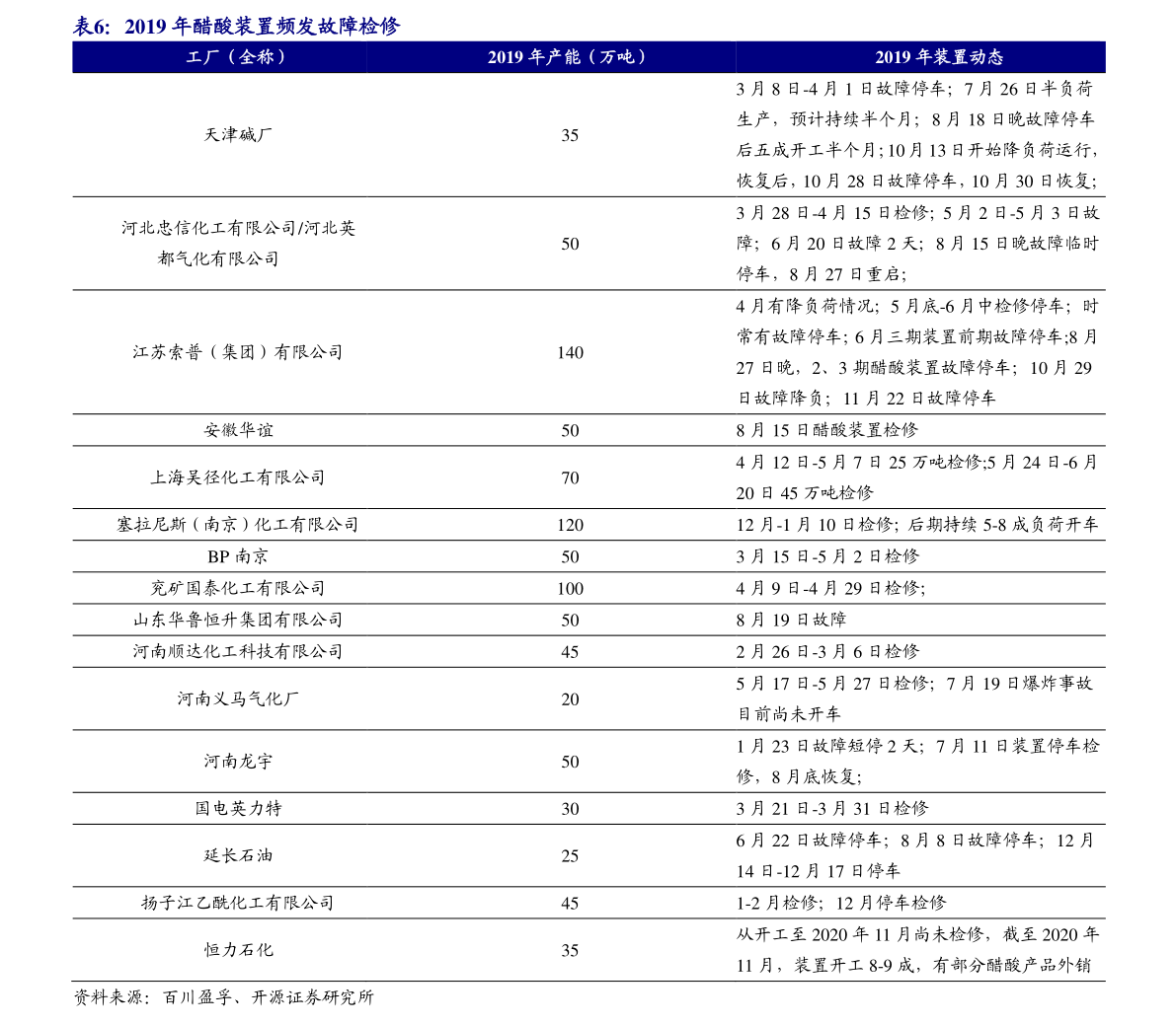 第1823页