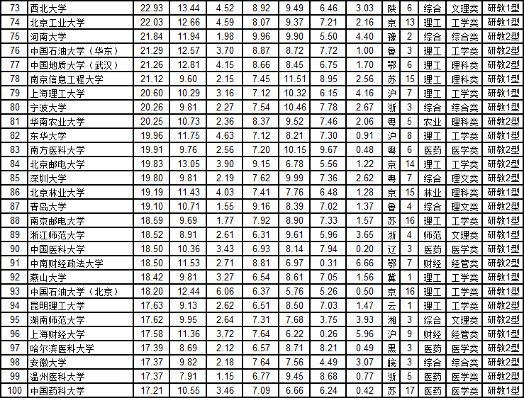 第1822页