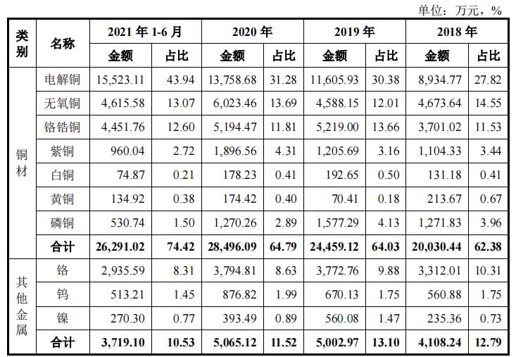 案例展示 第242页