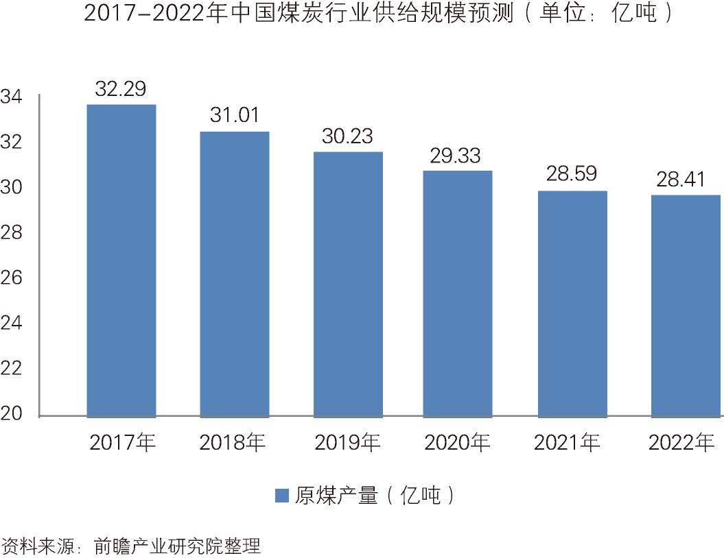 联系我们 第236页