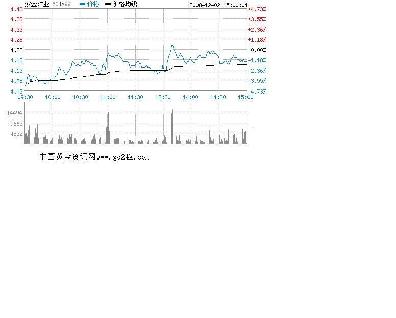 紫金旷业最新股价,紫金旷业最新股价揭秘📈股市风云，洞悉先机！