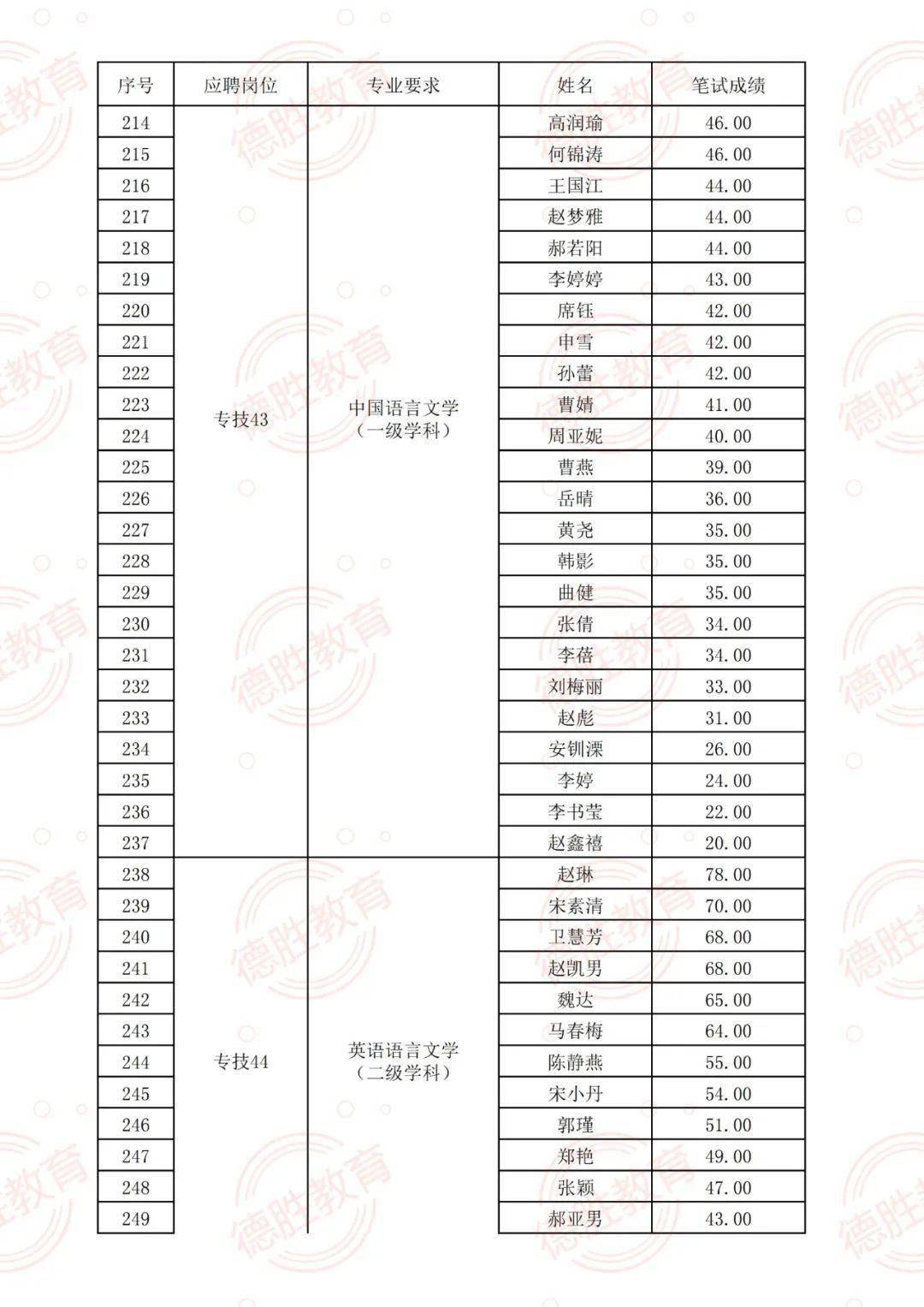 邯郸小饭桌最新招聘,邯郸小饭桌最新招聘，科技重塑味蕾，体验未来餐饮新纪元