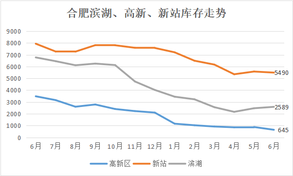 合肥滨湖最新房价下跌,合肥滨湖最新房价下跌，原因、影响及展望