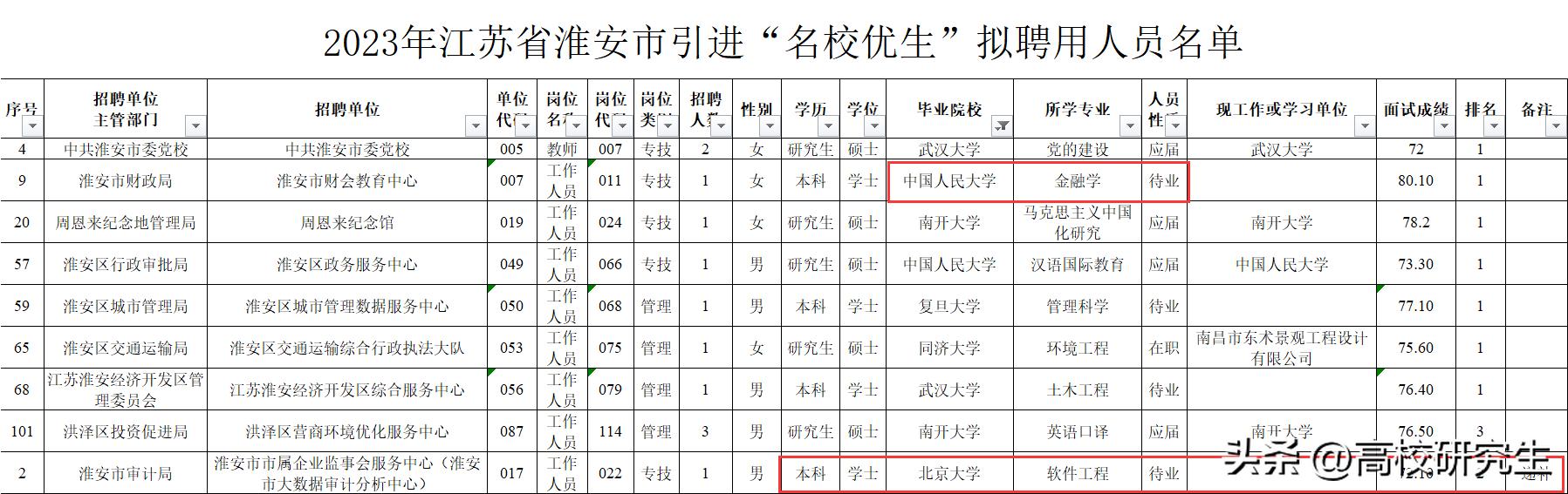 淮安金融中心最新动态,​​🌟淮安金融中心最新动态🌟