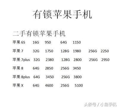 苹果7多钱最新报价,苹果7多钱最新报价？小巷深处的惊喜等你来探秘！