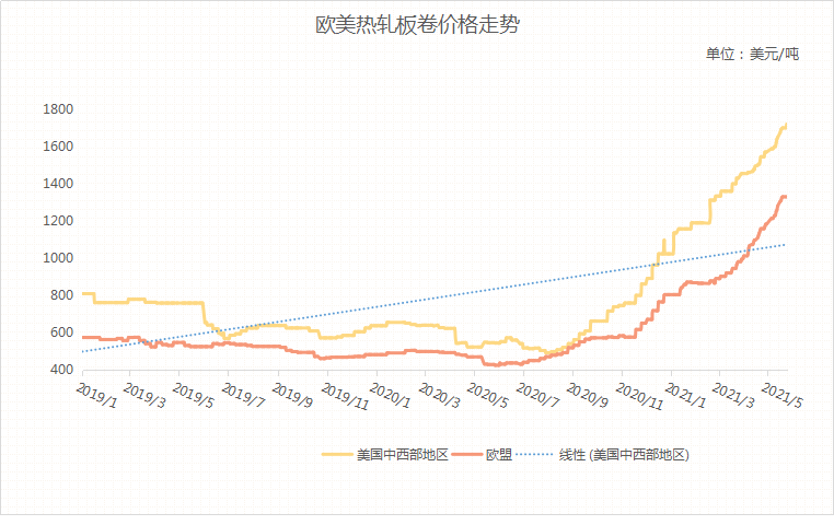 联系我们 第208页