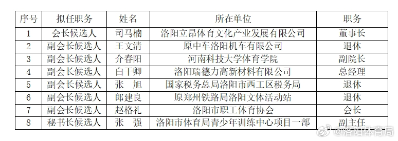 洛阳最新拟任干部公示名单揭晓✨