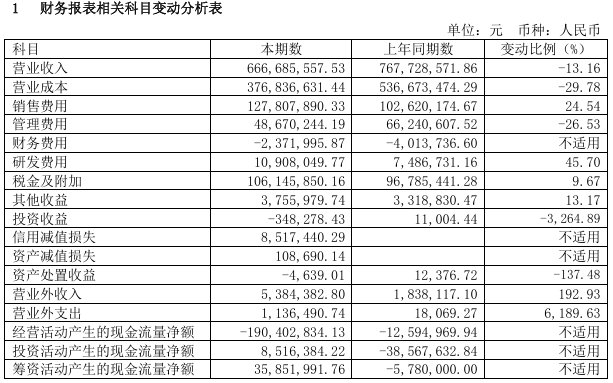 最新药材种子价格表，市场波动与多方观点探析