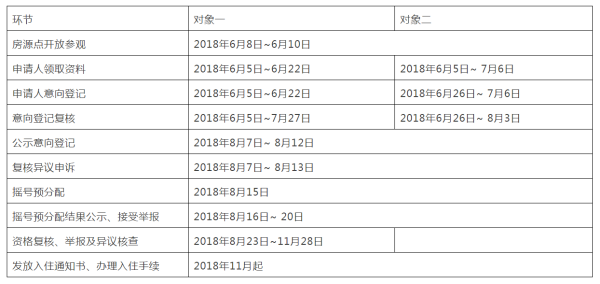 广州市公租房最新动态，申请、查询与入住全攻略（适合初学者与进阶用户）