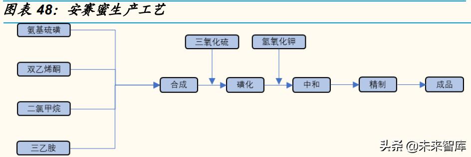 三乙胺最新市场价格动态更新，最新市场走势分析