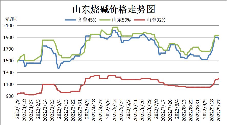 最新烧碱价格,最新烧碱价格，一场寻找内心平静的烧碱之旅