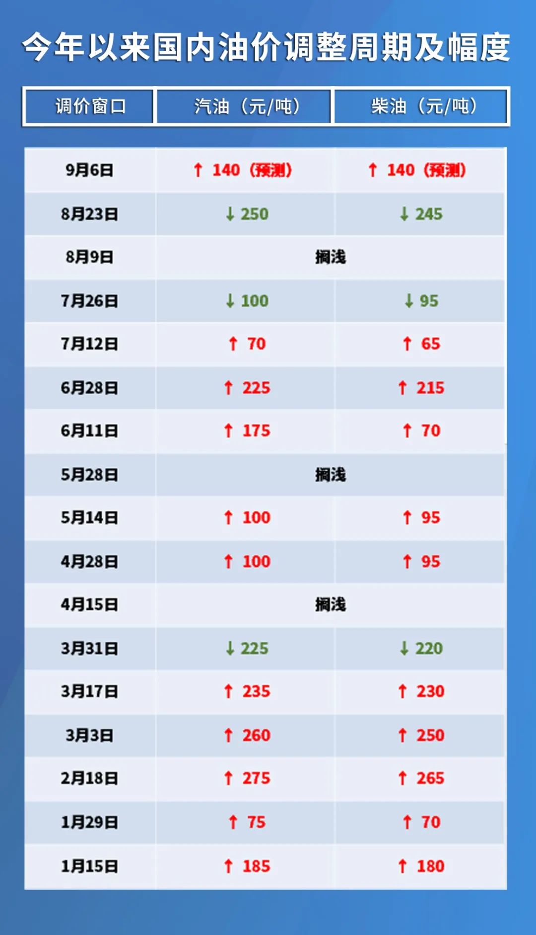 每日国际油价动态更新及分析观察