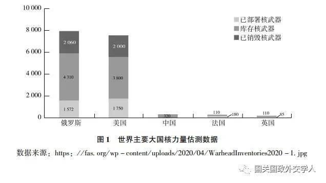 全球视角下的美俄关系最新动态观察