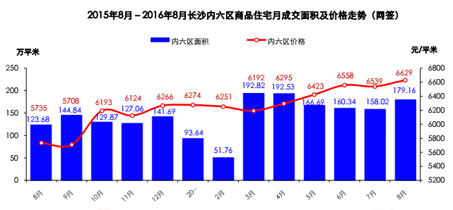 望城最新房价概览，市场走势、购房指南与热门区域深度分析