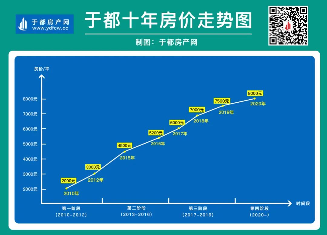 新干最新房价,新干最新房价，市场走势、热门区域与购房指南