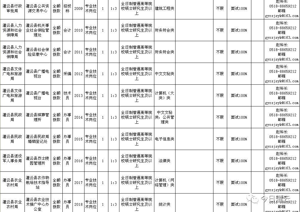 灌云最新招聘,灌云最新招聘信息大揭秘🔥🔥🔥