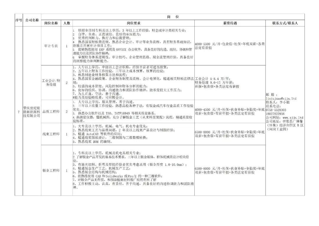 最新招聘信息 第4页