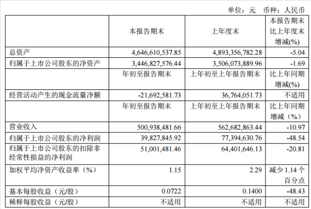 锦江投资最新消息,锦江投资最新消息