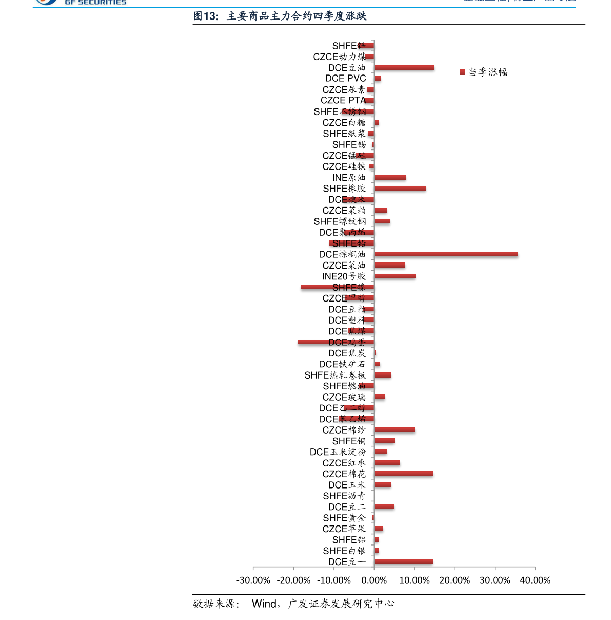 学习之路与自信培养