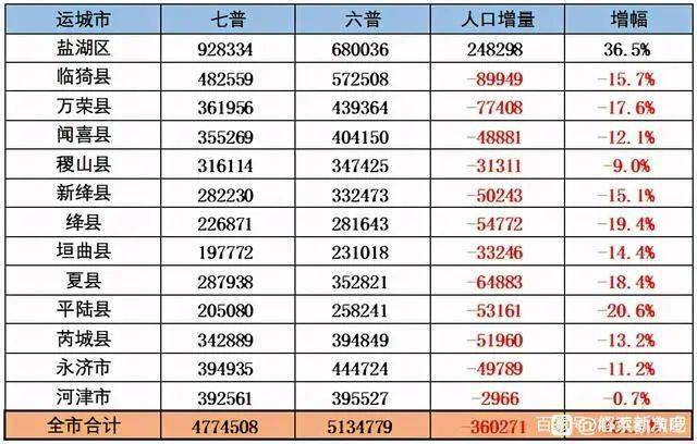 天洋城最新房价概览与趋势分析