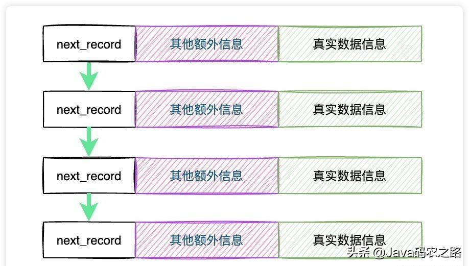 MySQL最新版的温馨日常故事探索