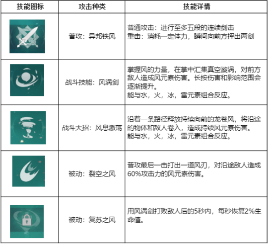 风神最新技能搭配详解，探索与解析