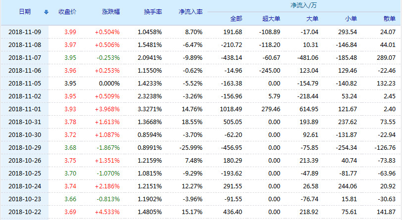 股票敦煌种业，投资指南与策略分析
