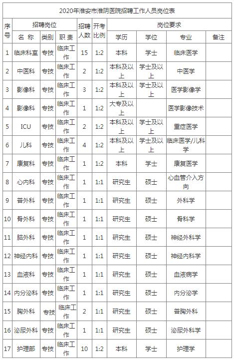 淮阴区最新招聘资讯发布！✨