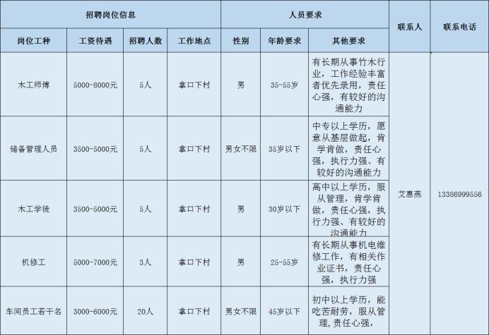 邵武在线最新招聘信息速递