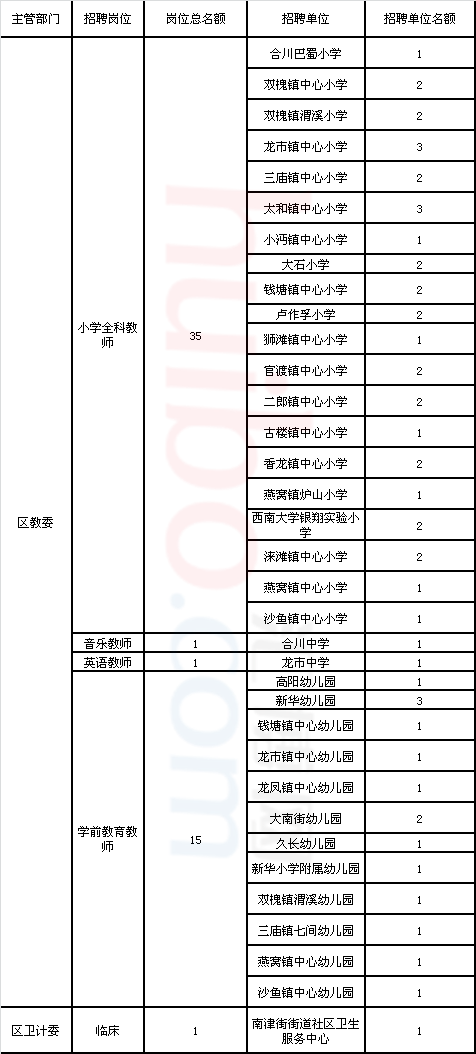 重庆酉阳最新招聘信息全面概览