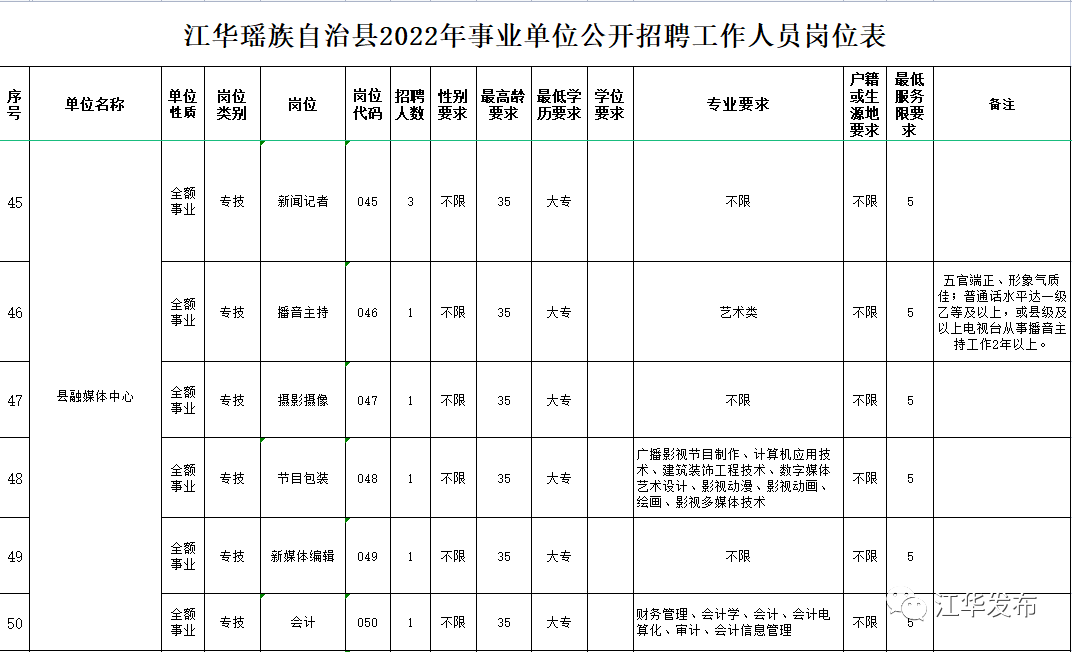 江华县最新招聘信息全解析，获取指南与一网打尽！