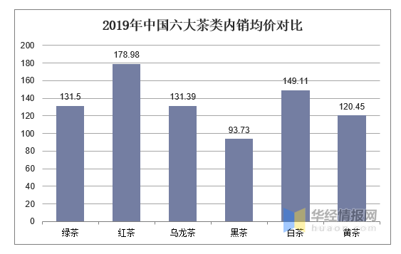 技术服务 第140页