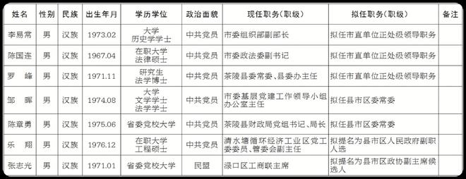 联系我们 第139页