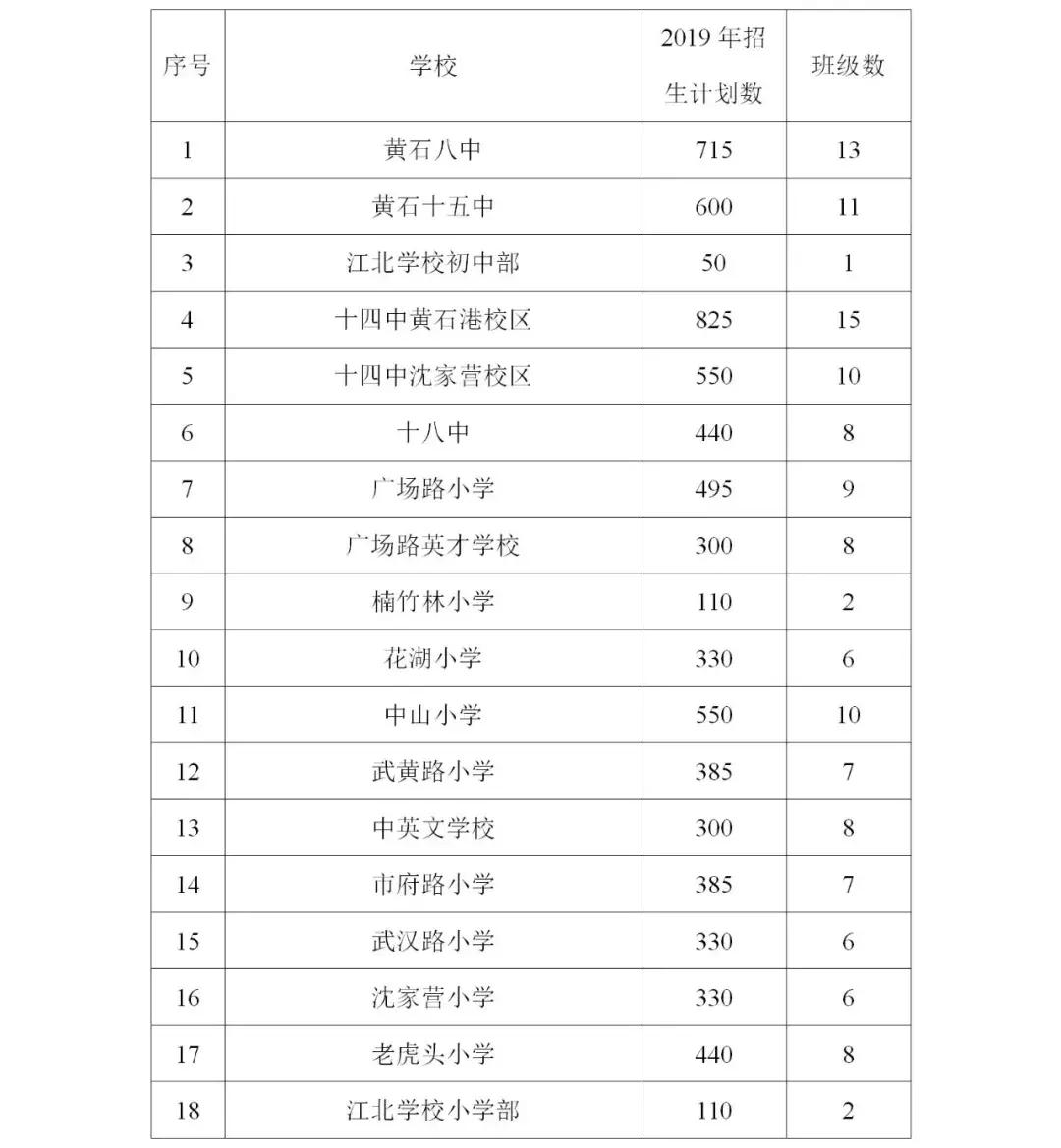 黄石最新学区划分详解及分析🏫