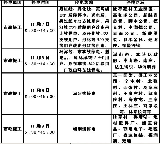 安平最新停电通知（2017年）发布