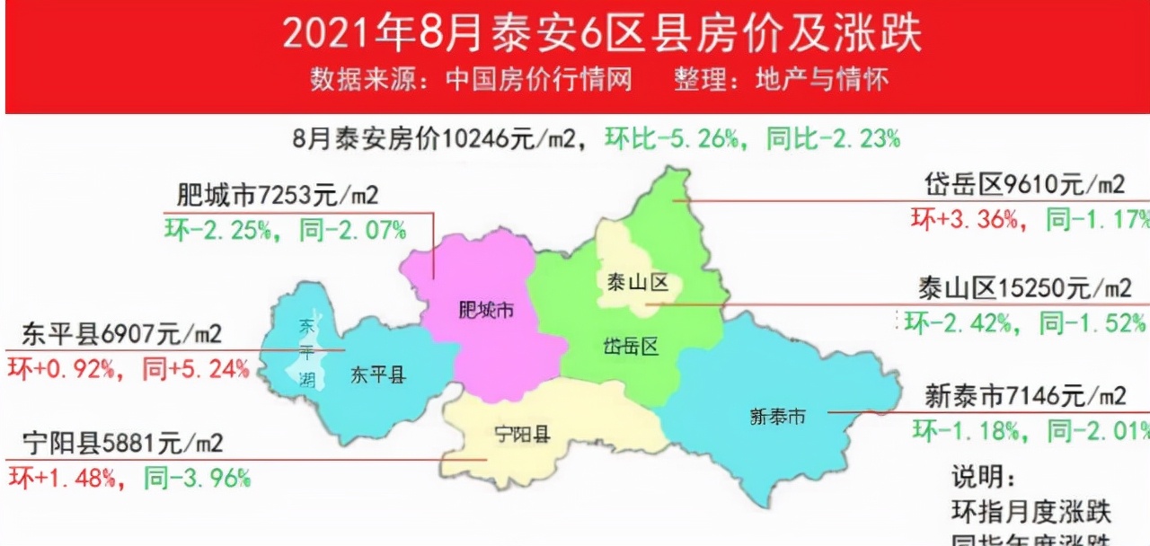 泰安最新房价与科技重塑居住体验，开启智慧生活新篇章