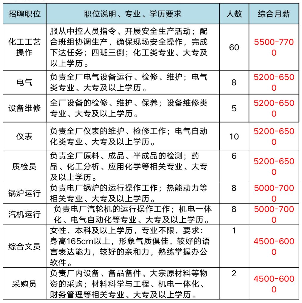 联系我们 第122页