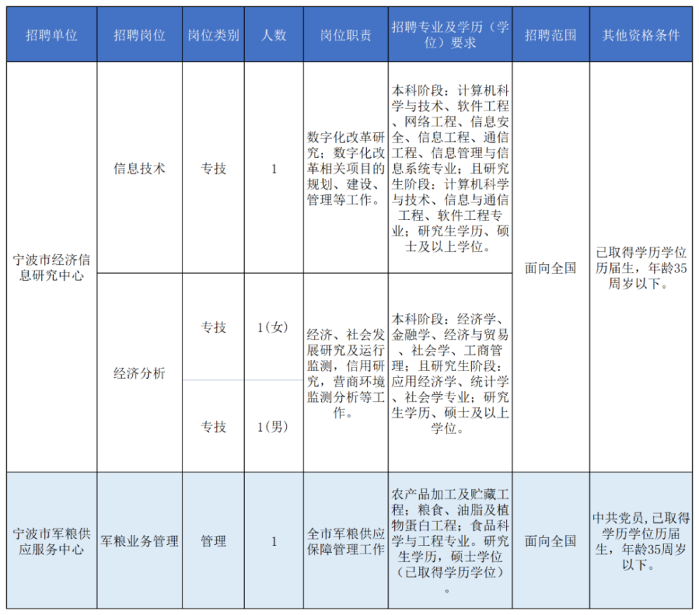 宁波公安最新任免公示消息发布