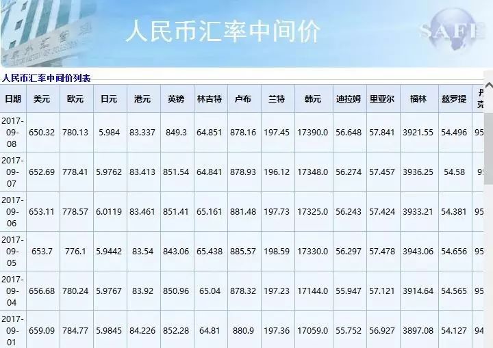 8家银行最新汇率查询指南及步骤