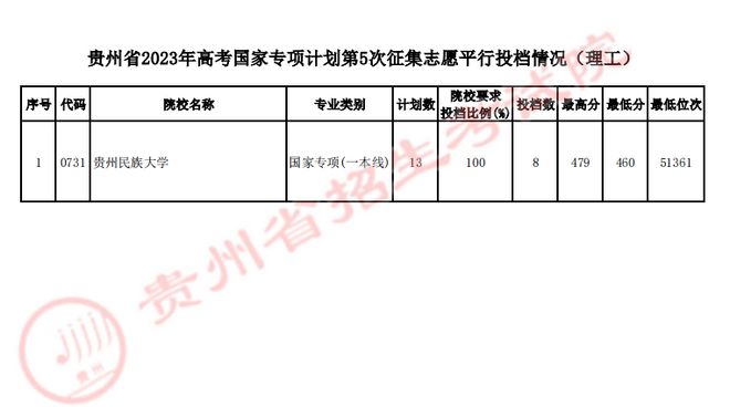 贵州高考录取最新情况及小明的友情之旅，奇妙旅程与友谊绽放时刻