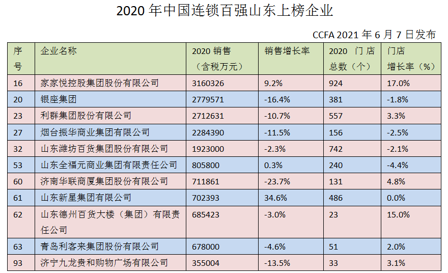 连锁经营最新动态更新，最新连锁经营消息汇总