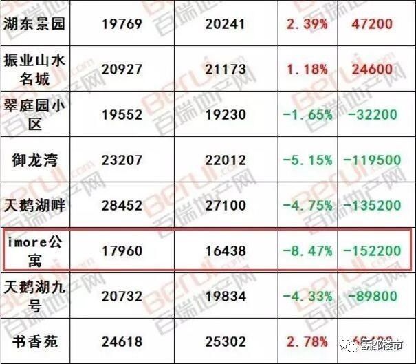 肥西上派房价最新报价及市场走势与各方观点深度解析