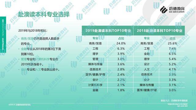 技术服务 第30页