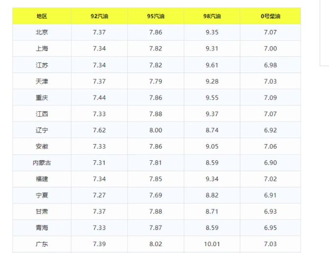 汽油价格动态，变化中的力量与自信成就感的最新消息