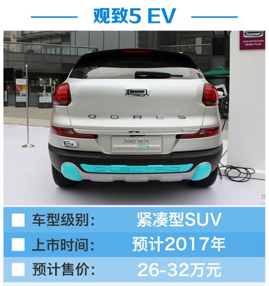 最新小型SUV，汽车市场的新宠还是实用之选？