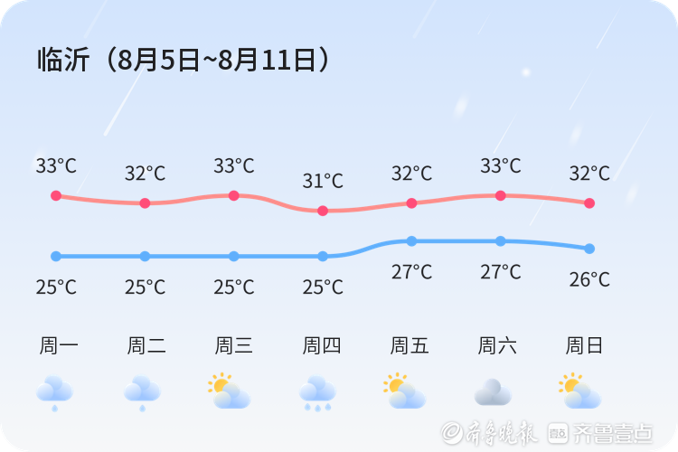 临沂最新天气更新，花开季节的天气预报