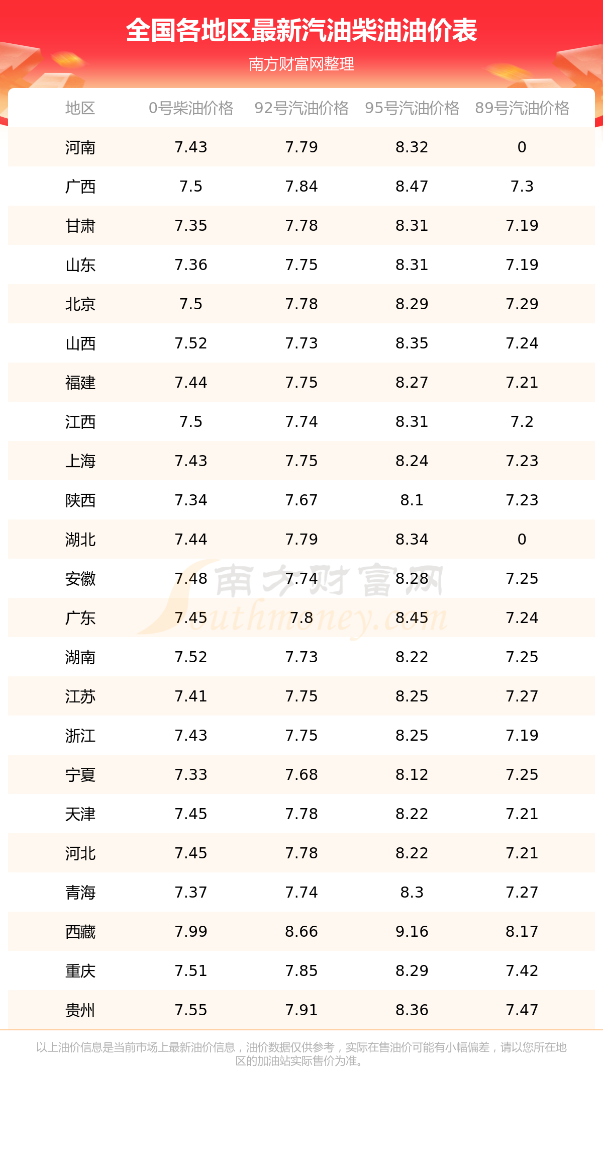 招聘信息 第14页