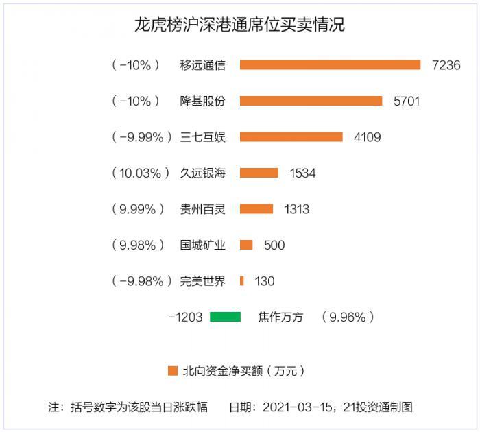 隆基股份最新动态，行业观点分歧与个人立场探析